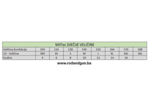 tabela djecije kolekcije