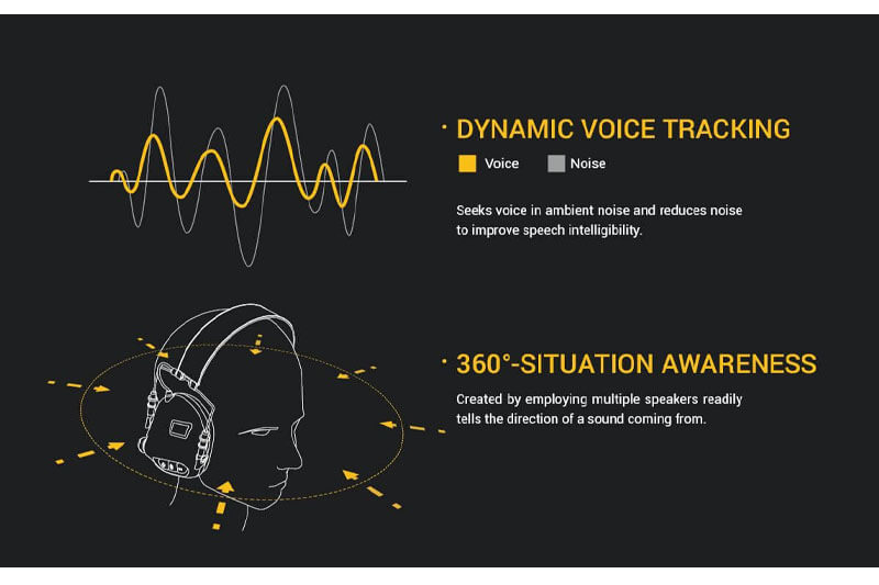 LOVACKA OPREMA BIH, TAKTICKA OPREMA BIH, AIRSOFT OPREMA BIH - RODANDGUN.BA